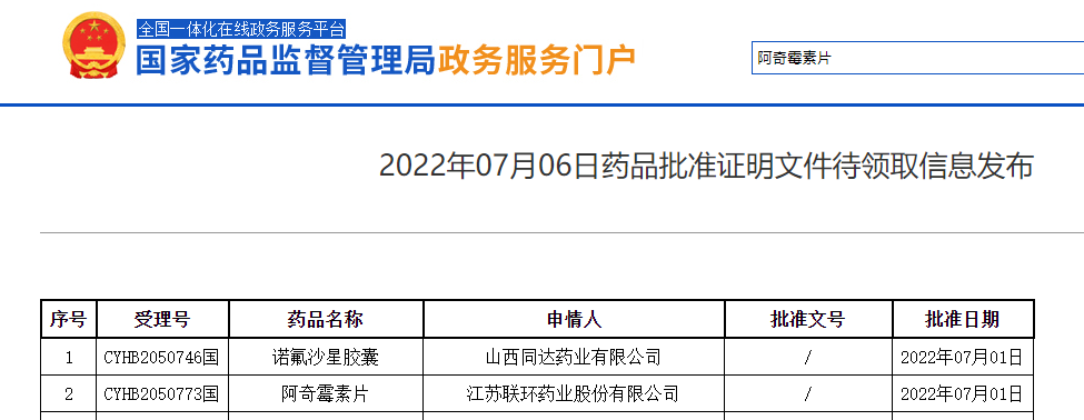 喜讯！J9国际站 J9药业阿奇霉素片顺利获得仿制药一致性评价1